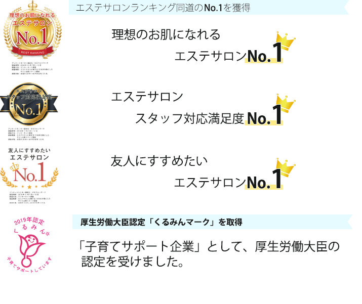 株式会社フォンテーヌ　エヌインスキンケアスタジオはエステティックグランプリに参加しています